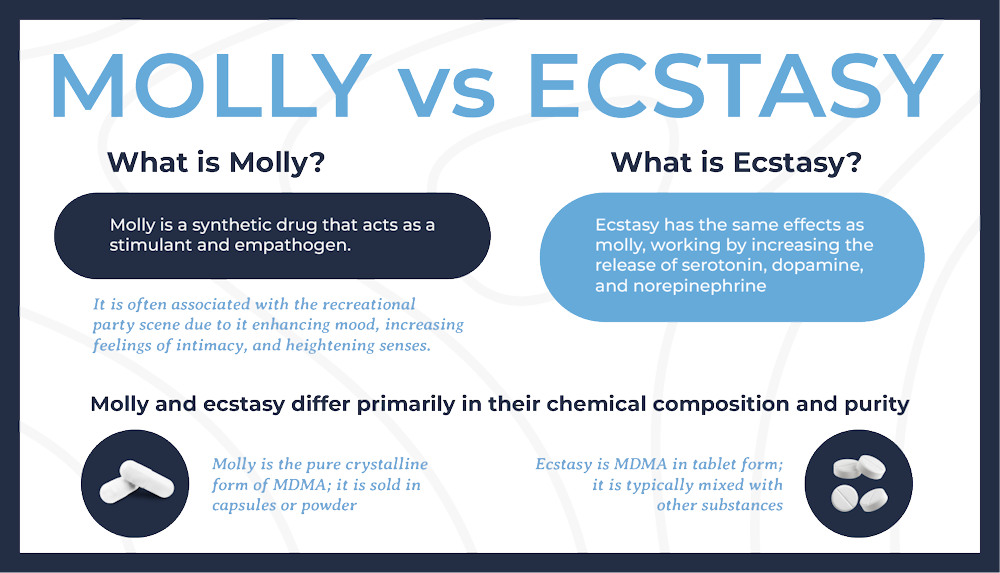 Ecstasy vs Molly: What’s the Difference?